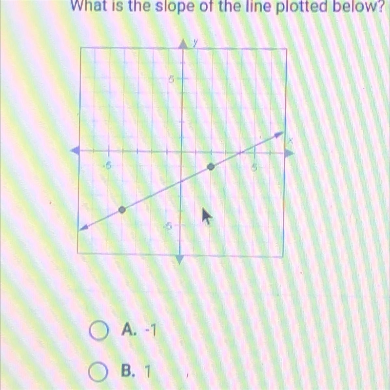 HELP PLS ASAP:) What is the slope of the line plotted below? A. -1 B. 1 C. -0.5 D-example-1