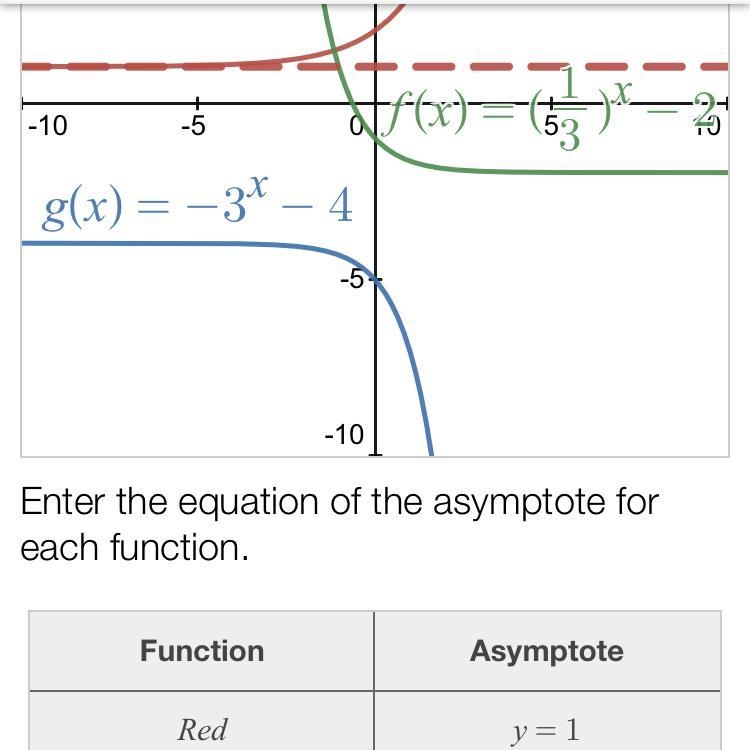 What is green and blue? HELP-example-1