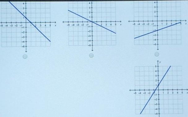 Which graph represents a function with direct variation?​-example-1