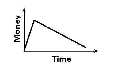 Write a story that describes the graph below.-example-1