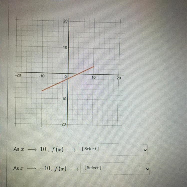 What is the end behavior of the graphed function (the function does NOT continue forever-example-1