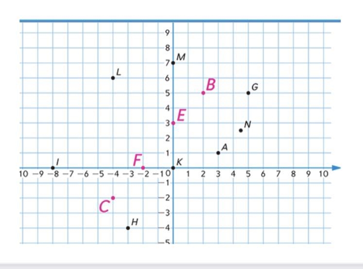 Give the coordinates of point E. REALLY HELP-example-1