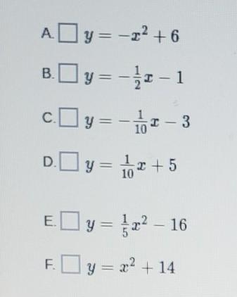 HELPPPPPPPPPP The point (-10,4) is on the graph of which of these functions? Select-example-1