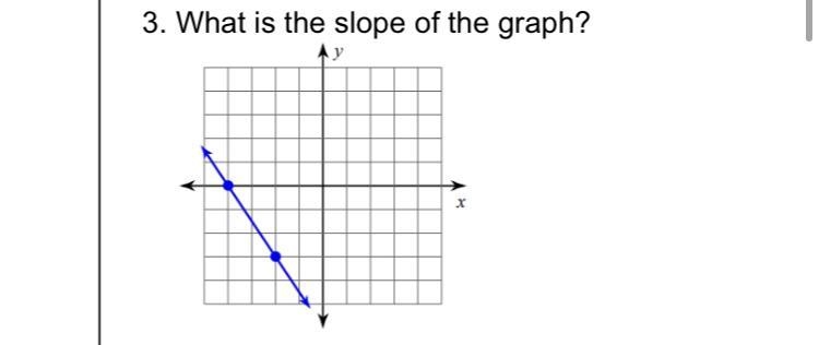 What is the slope of the graph?-example-1