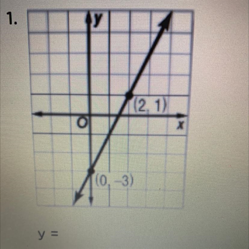 Write an equation for each graph in a slope Intercept form-example-1