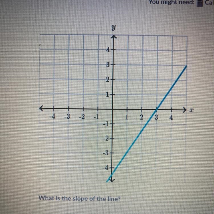 What is the slope of the line-example-1