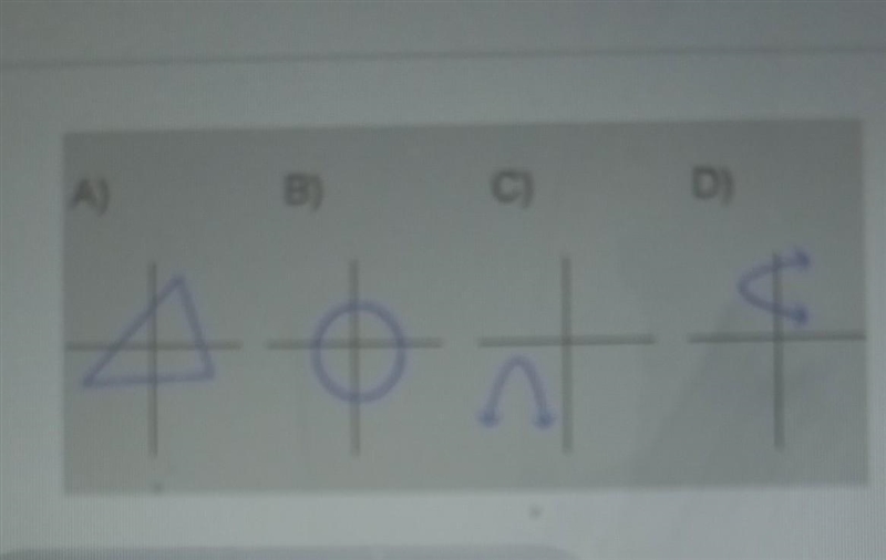 Which of these graphs represents a function. A) B) B C C D) D​-example-1