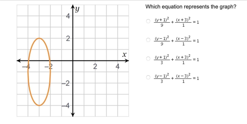 Which equation represents the graph?-example-1