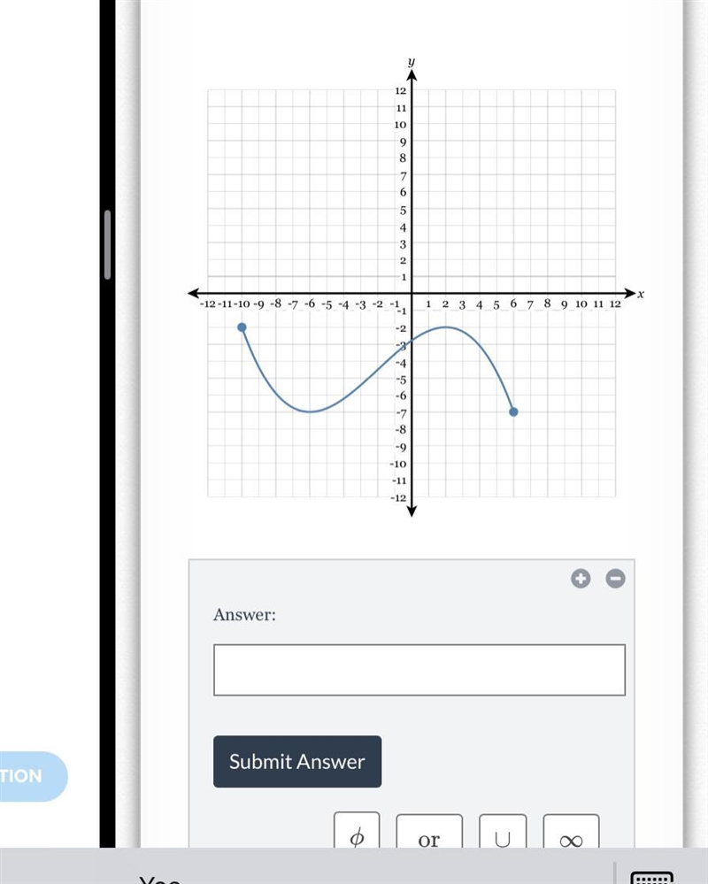 Determine the range of the following graph-example-1