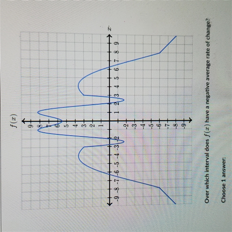 Over which interval does f(x) have a negative average rate of change? A.[3,8] B.[-9,-3] C-example-1