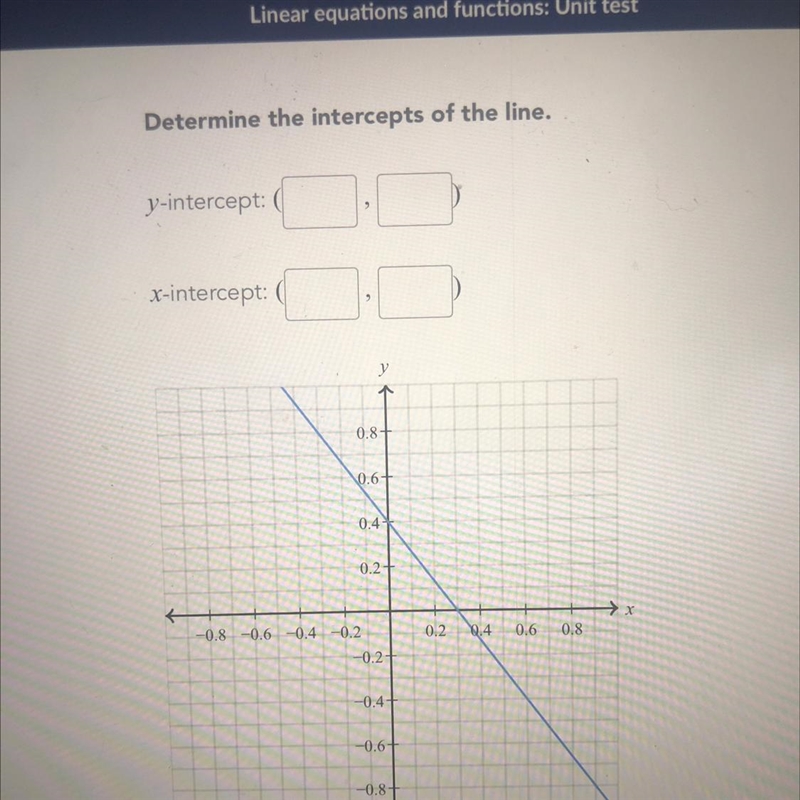 Determine the intercepts of the line. y-intercept: x-intercept: y 1 0.8 0.6- 0.44 0.2 x-example-1