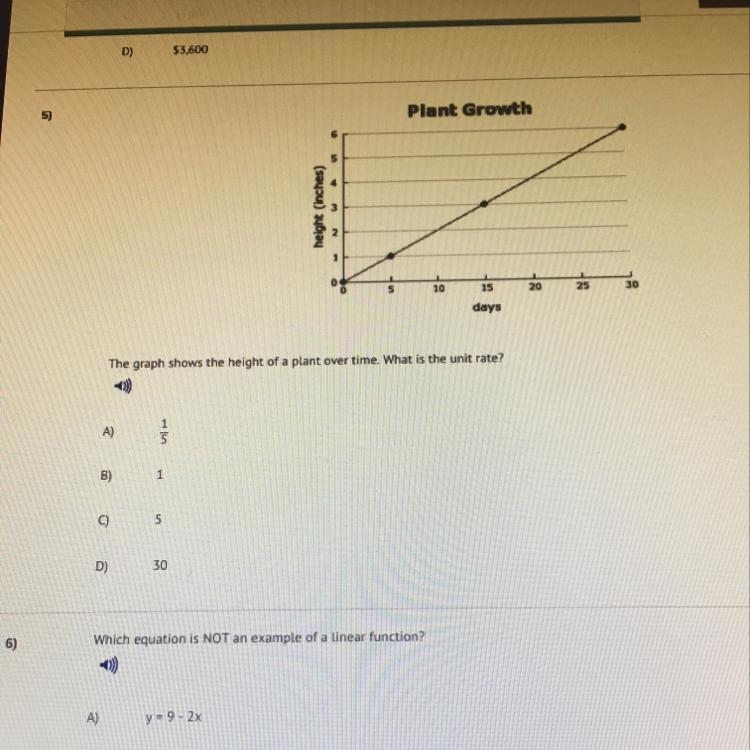 The graph shows the height of a plant over time. What is the unit rate?-example-1