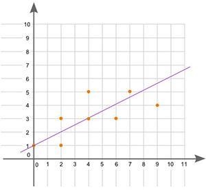 The line of best fit for a scatter plot is shown: A scatter plot and line of best-example-1