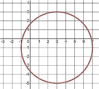 HELP DUE IN 20 MINS! Write the equation of the following circle:??-example-1