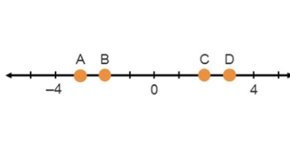 Which point on the number line represents a drop in temperature of 3 degrees from-example-1