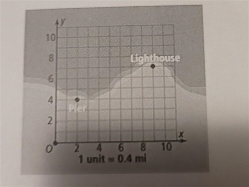 What is the distance from the pier to the lighthouse?​-example-1