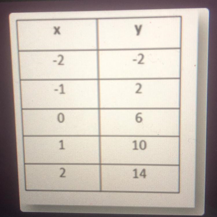 Find the slope from the table.-example-1