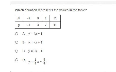 Which equation represents the values in the table?-example-1