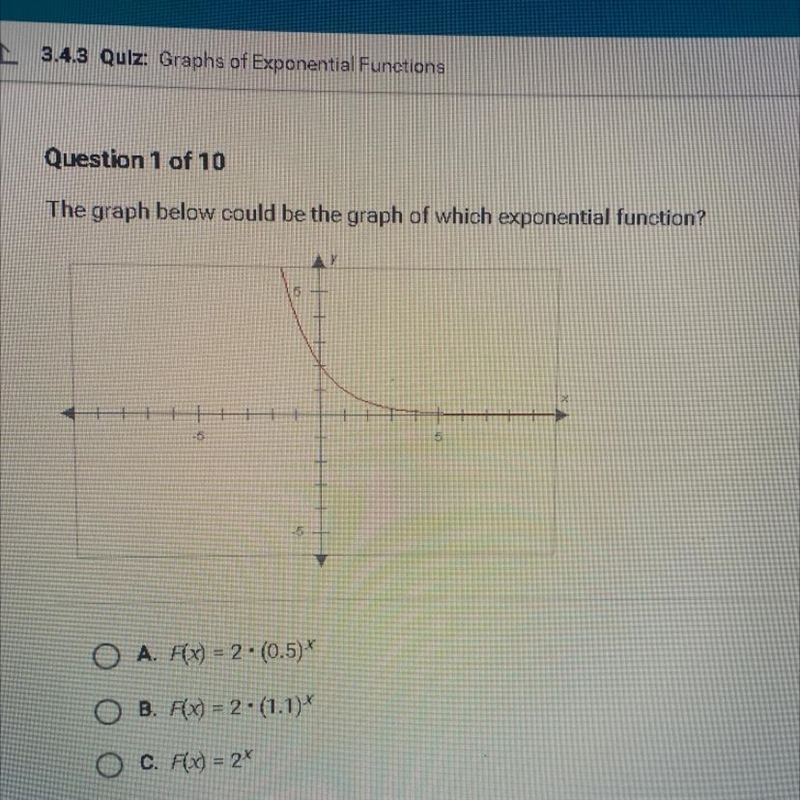 The graph below could be the graph of which exponential function?-example-1