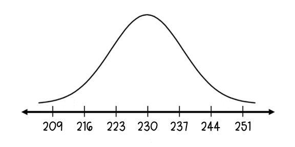 A) The mean is _____. * b) The standard deviation is _____. * c) Approximately _____ % of-example-1