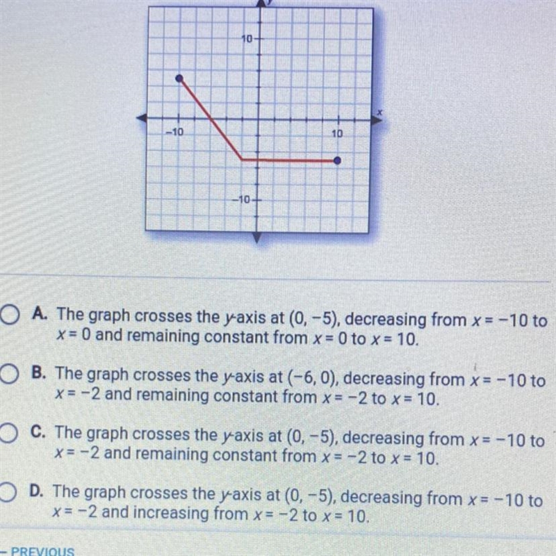 Which statement describes the graph?-example-1