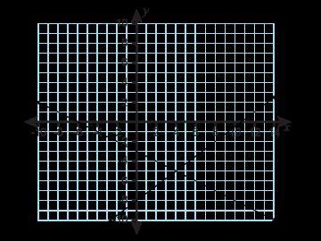 The graphs of two linear equations are shown. y=−12x−3 y=34x−8 Which is the solution-example-1