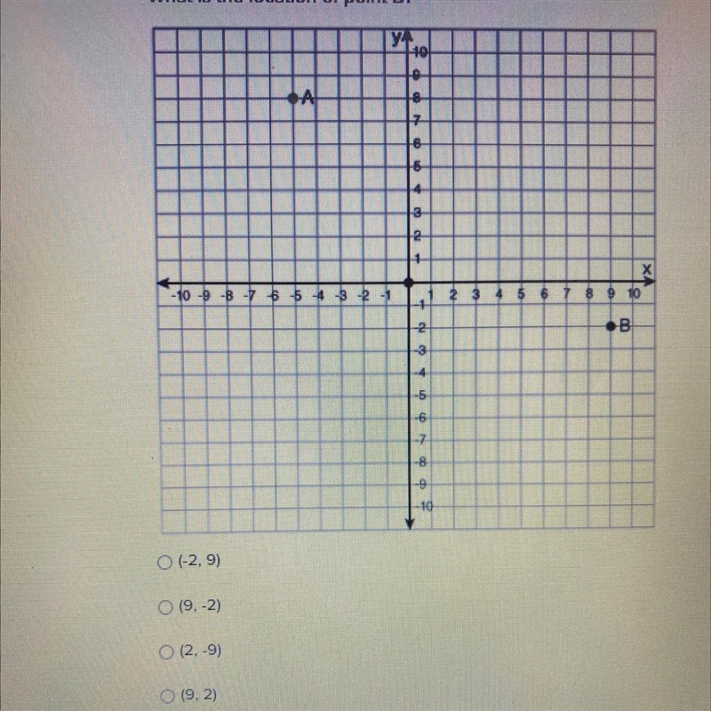 What is the location of point B ?-example-1