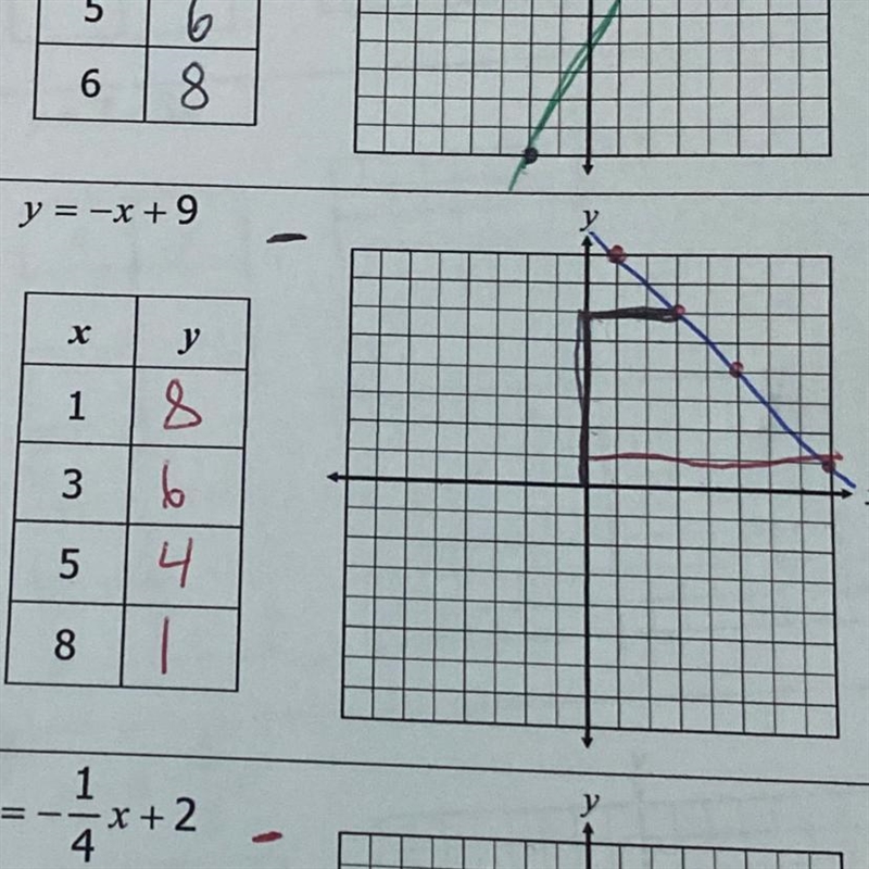 Help!!! What is the slop of the line??-example-1