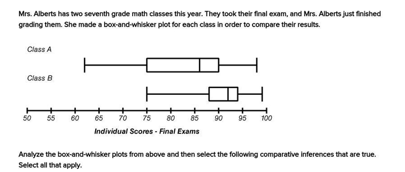 Mrs. Alberts has two seventh grade math classes this year. They took their final exam-example-1