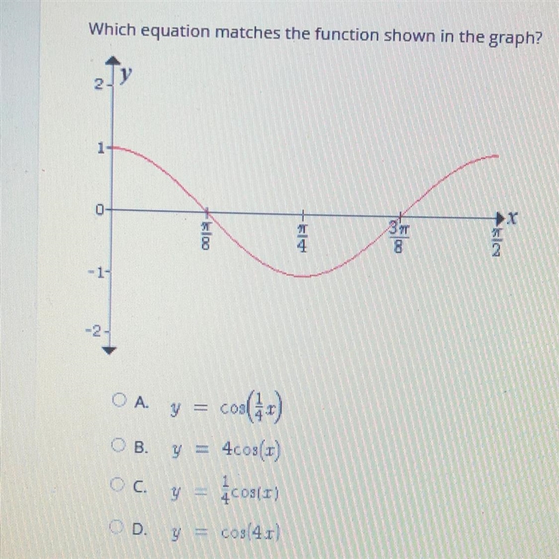 Select the correct answer. Which equation matches the function shown in the graph-example-1