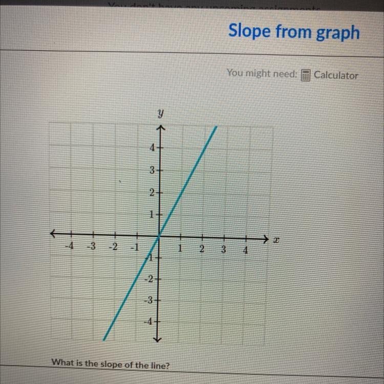 What is the slope of the line?-example-1