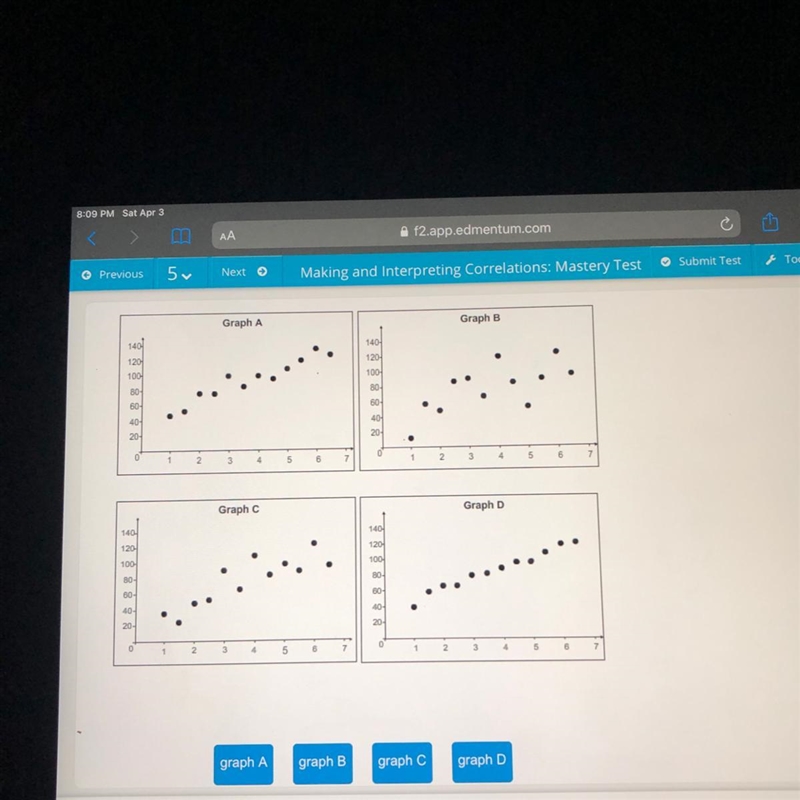 Making and Interpreting Correlations: Mastery Test Submit Test Arrange the graphs-example-1