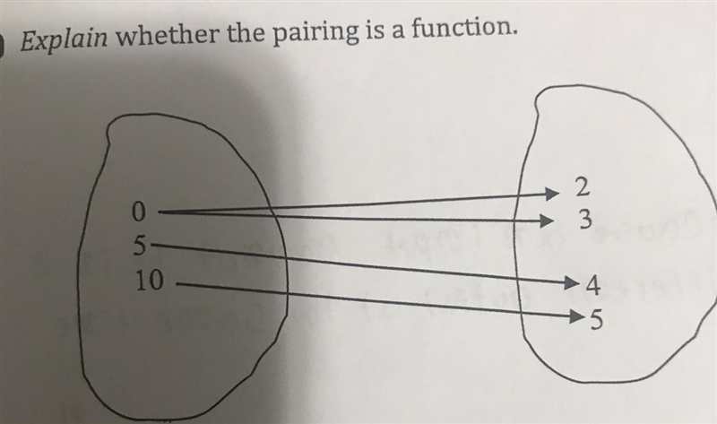 Explain whether the pairing is a function-example-1