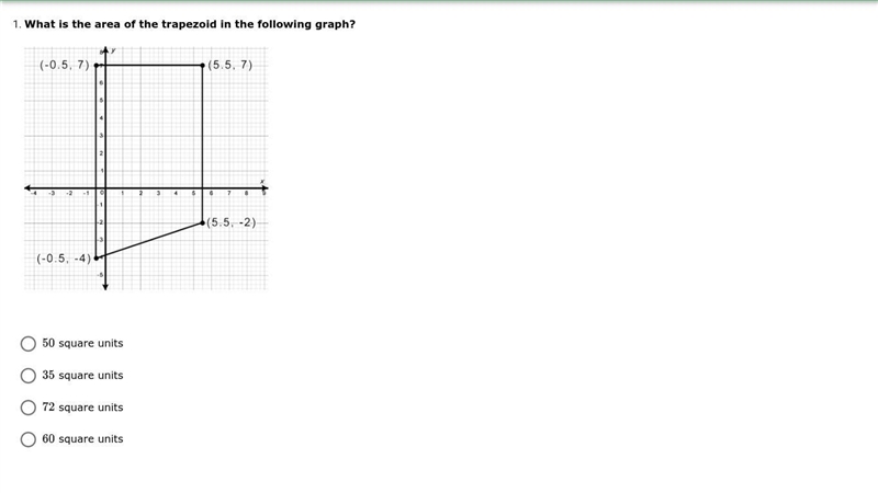 What is the area of the following trapezoid in the following graph (there is an attachment-example-1