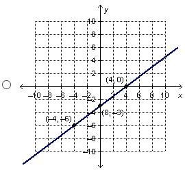 Which graph matches the equation ?-example-2