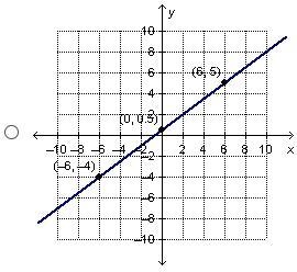 Which graph matches the equation ?-example-3