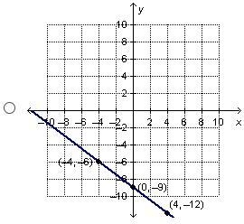 Which graph matches the equation ?-example-4