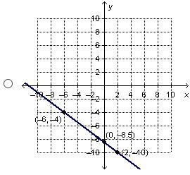 Which graph matches the equation ?-example-5