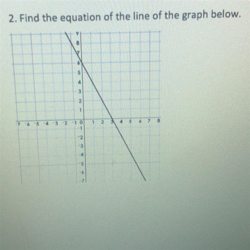 Find the equation of the line of the graph-example-1