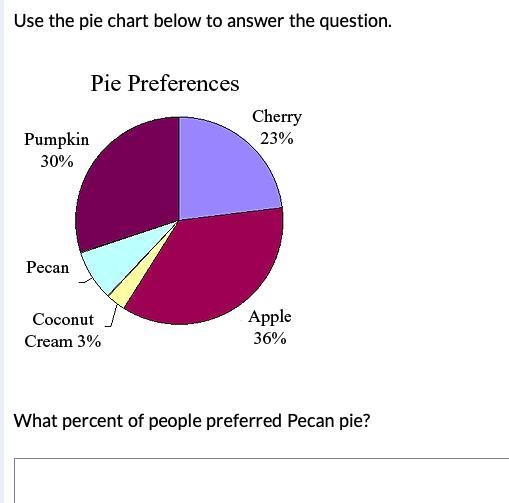 Help, its pie chart. don't guess-example-1