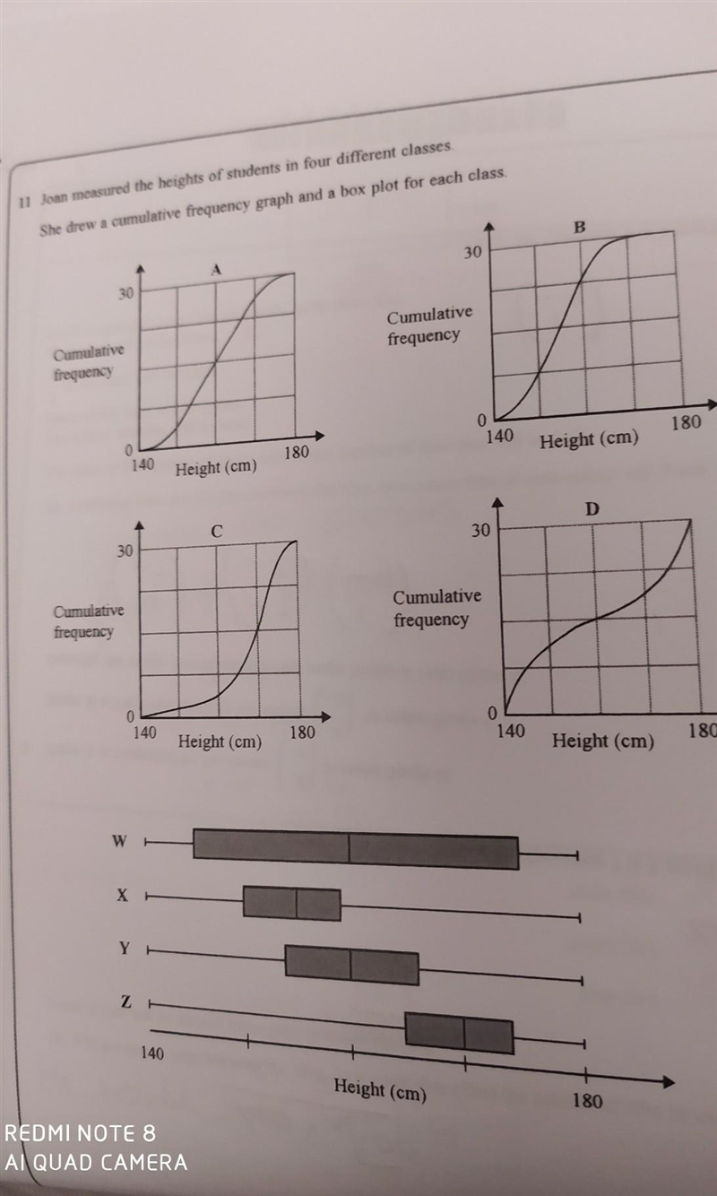 Match each cumulative frequency graph to its box plot. Cumulative frequency graph-example-1