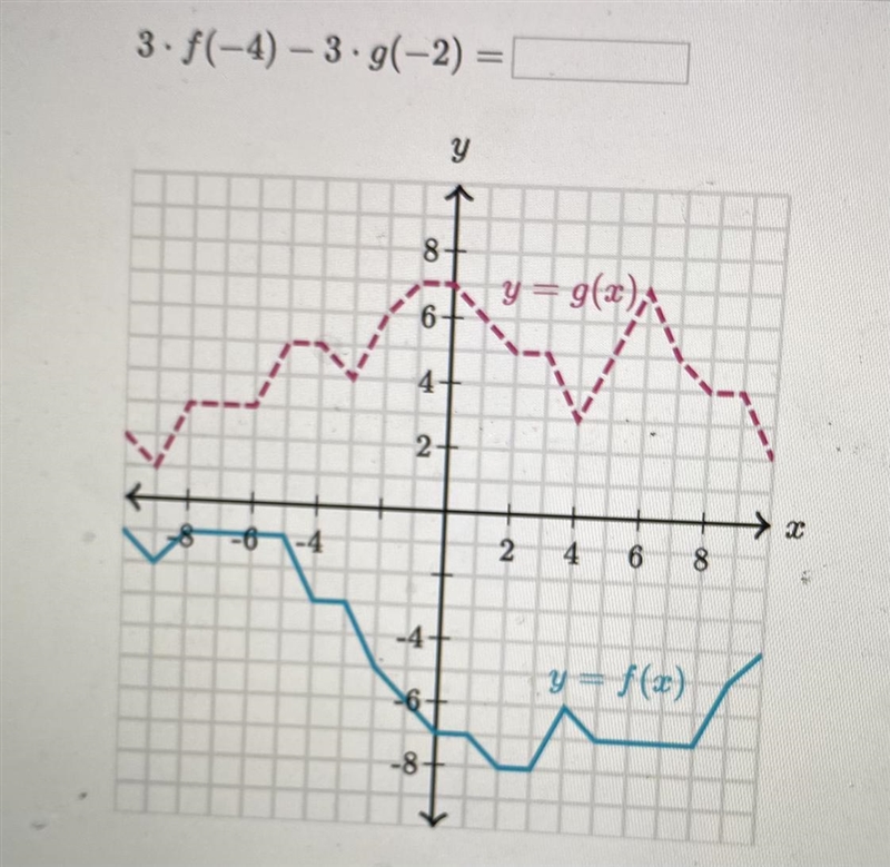 PLEASE HELP 3•f(-4)-3•g(-2)= ?-example-1