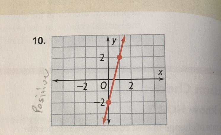 Find the slope of each line-example-1