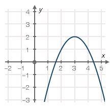 What is the equation of the graph below? *A graph shows a parabola that opens down-example-1