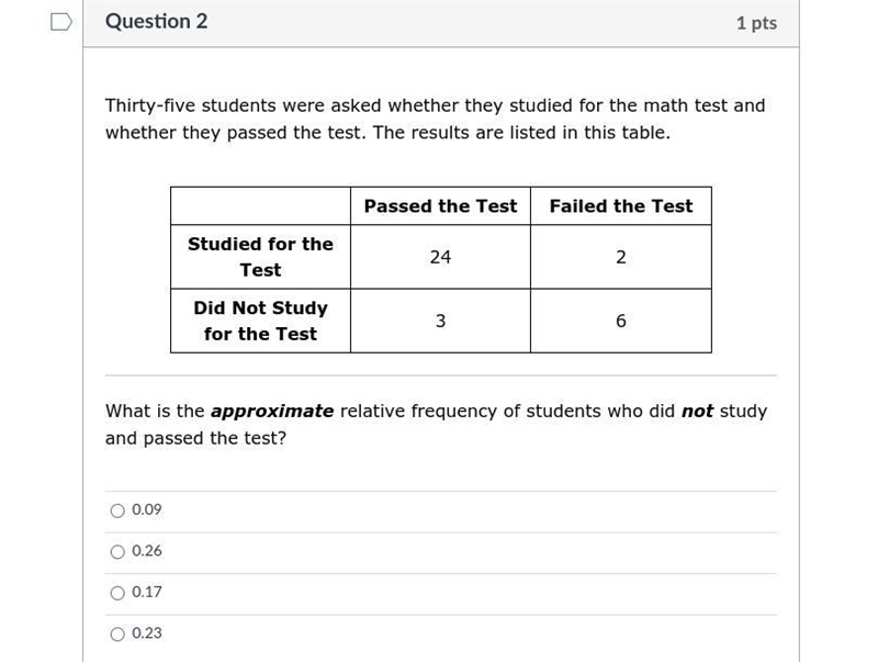 (HELP FAST FOR 20 POINTS) Thirty-five students were asked whether they studied for-example-1