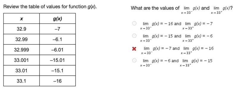 What are the values of Limit of g (x) as x approaches 33 minus and Limit of g (x) as-example-1