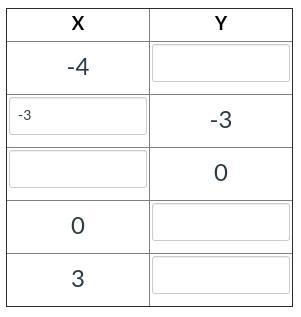 NEED ANSWER ASAP GIVING 15 PTS!!! TEST DUE IN 5 MINS!!! Given the rule y=12x−4 complete-example-1