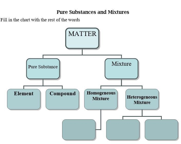 Please fill in the three leftover boxes-example-1