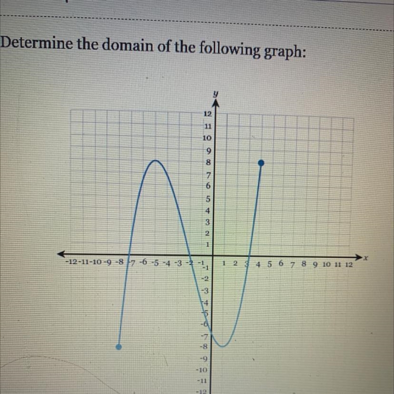 Help! Find the domain of the graph-example-1