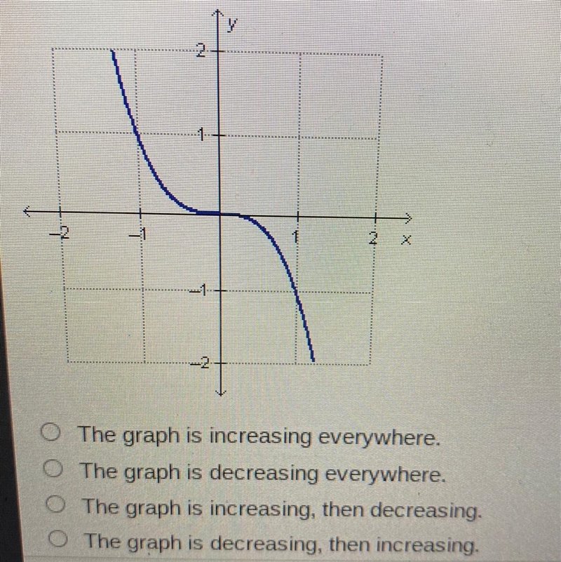 Which is the best description for this graph? Someone Please help me :)-example-1